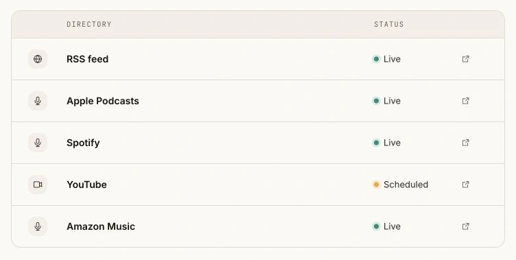 Prototypens distributionsside med RSS, Apple Podcasts, Spotify, YouTube og Amazon Music.