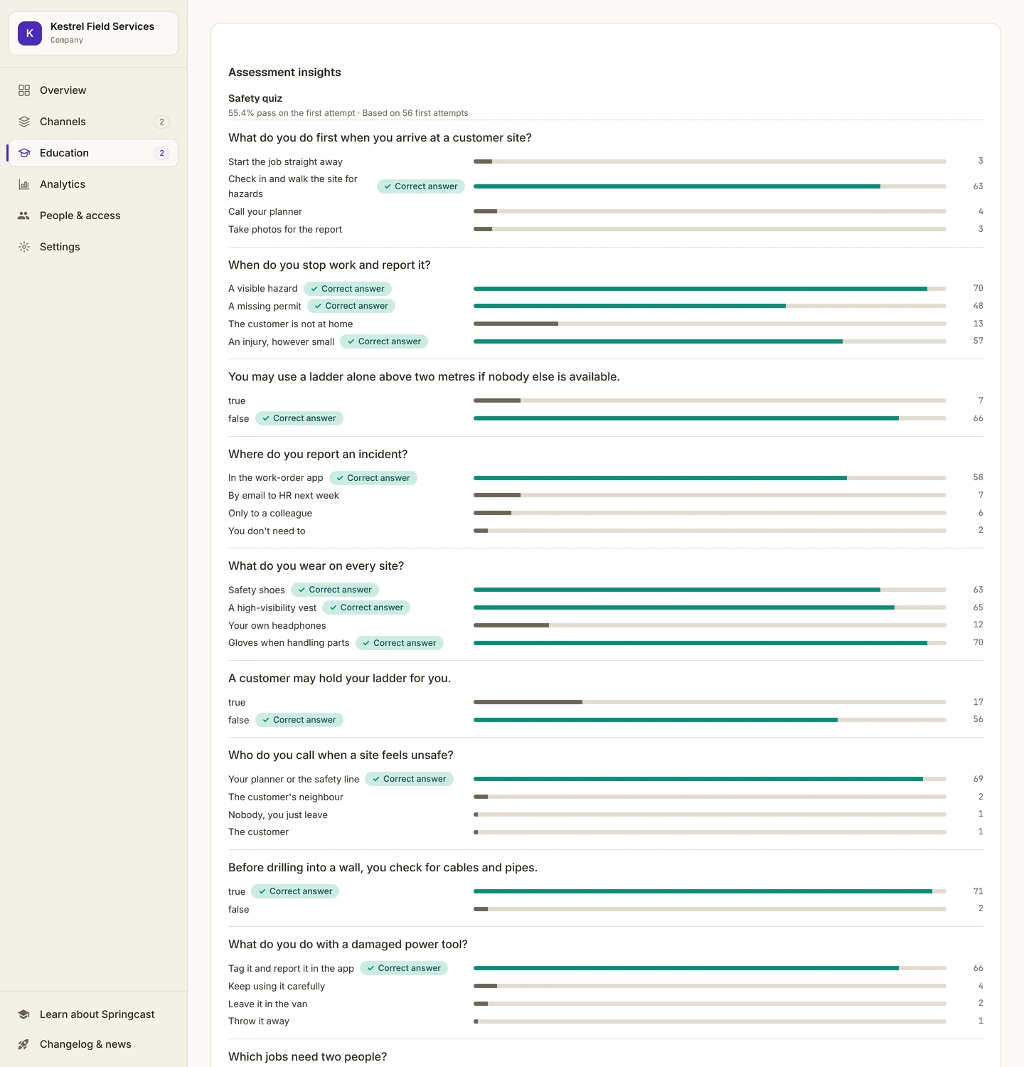 Assessment insights for the Safety quiz: the number of learners who picked each answer option, with the correct answers marked.