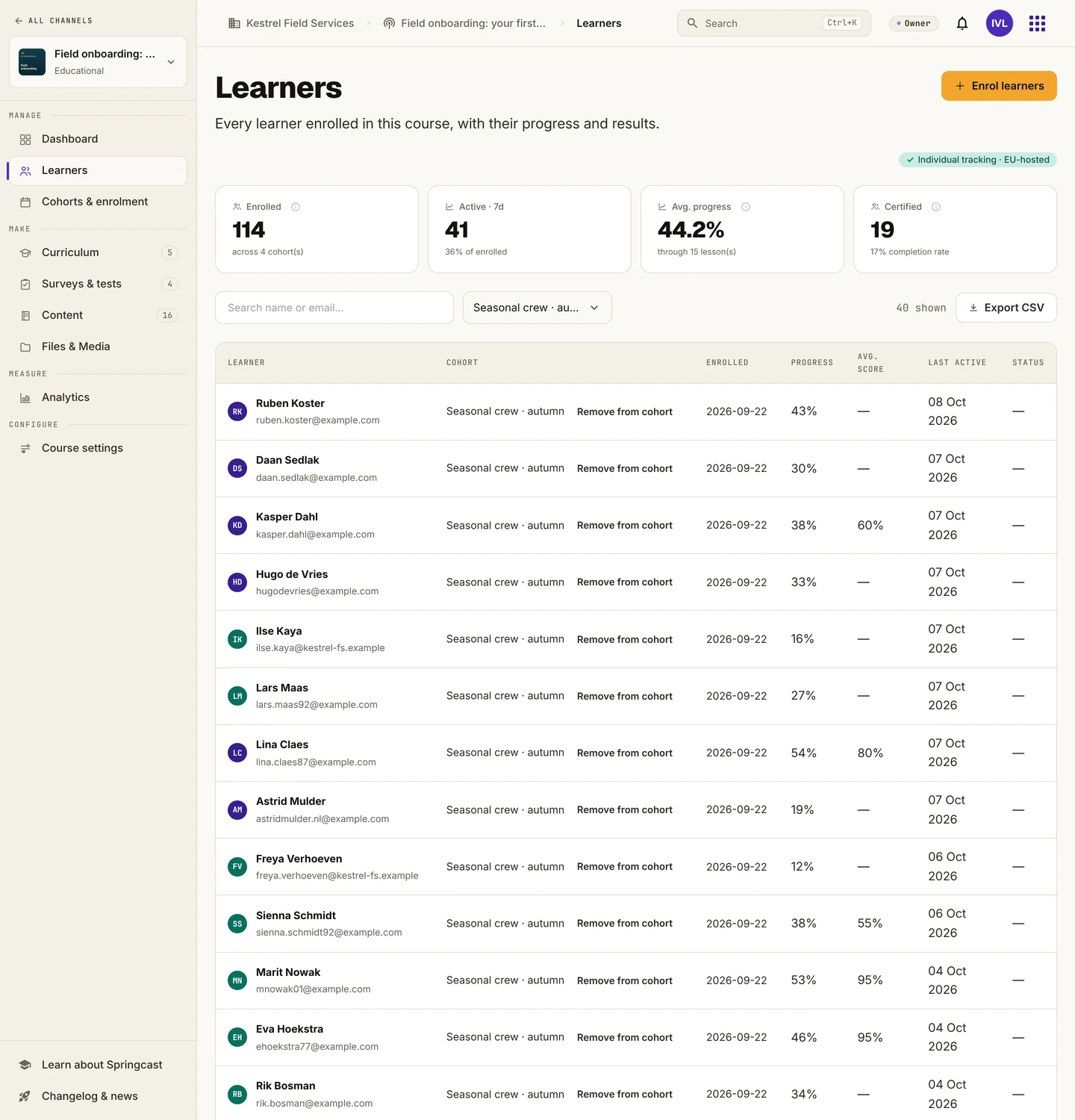 Learner list filtered on the cohort Seasonal crew · autumn, with progress, average score and last activity per learner; most learners use a personal email address.