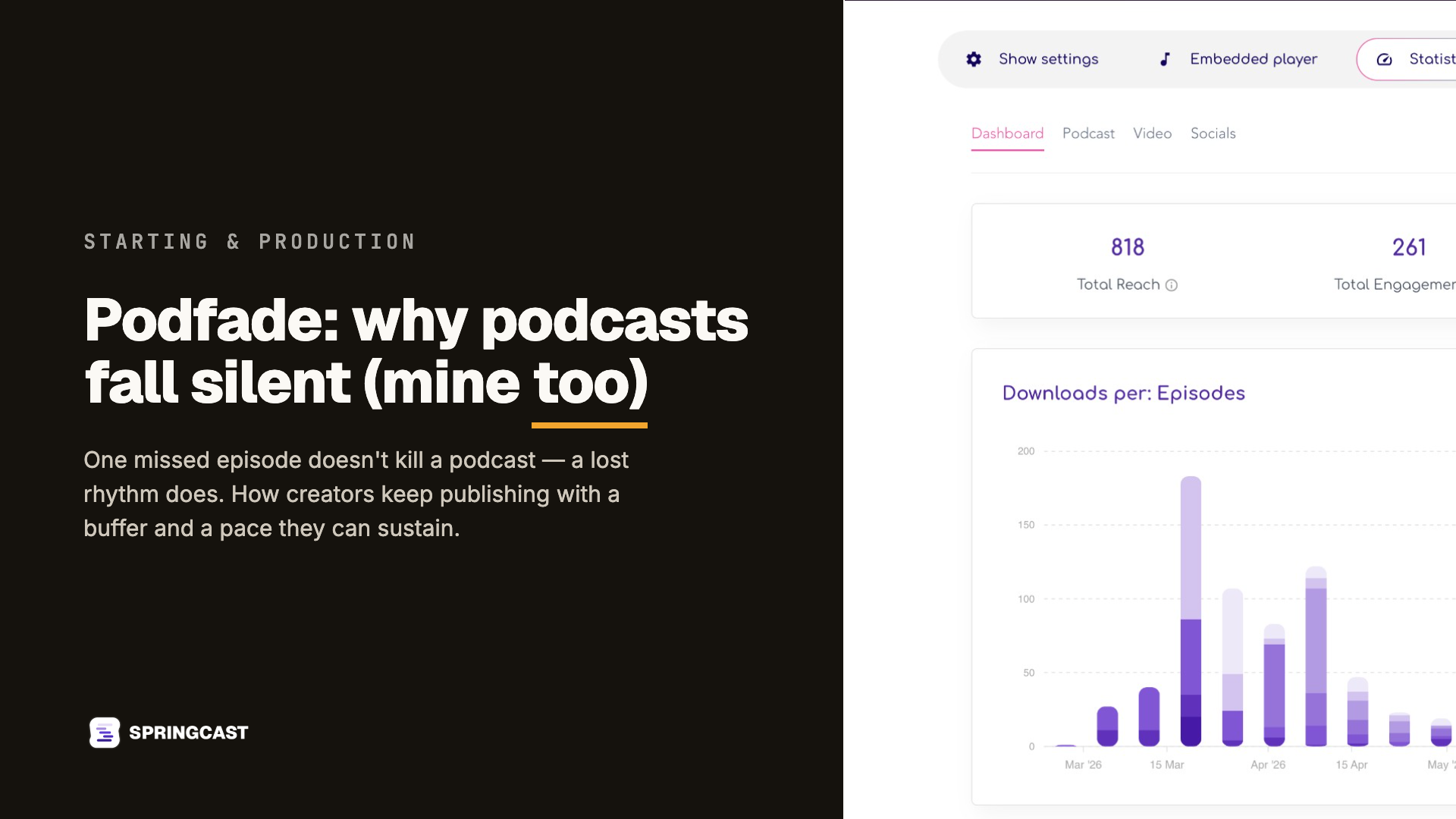 Featured card for the article, with the title next to the Springcast statistics screen showing a total reach of 818 and downloads per episode from March 2026 onwards.