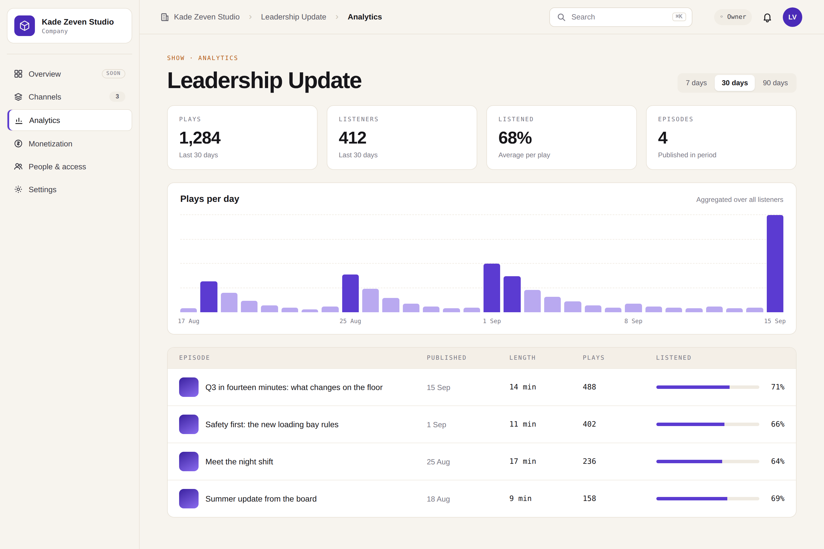 Analytics van één interne show in Springcast, geaggregeerd over 30 dagen