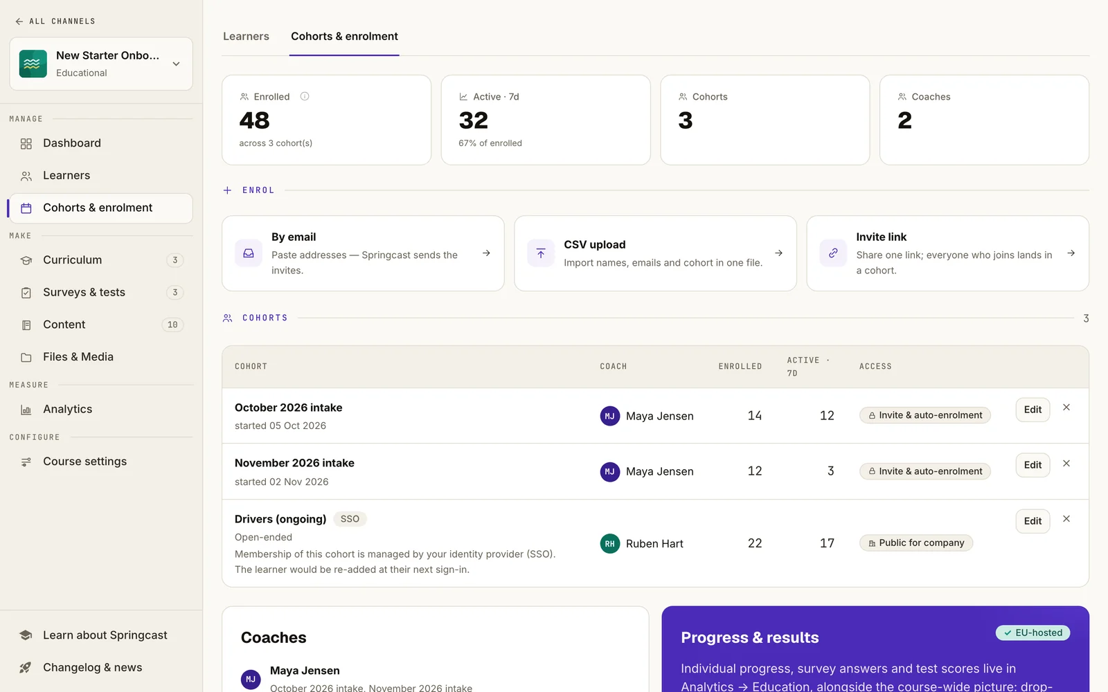 Cohorten en inschrijving voor een cursus in Springcast: inschrijven per e-mail, CSV-upload of uitnodigingslink, en drie cohorten, elk met een coach en het aantal ingeschreven cursisten (voorbeelddata)