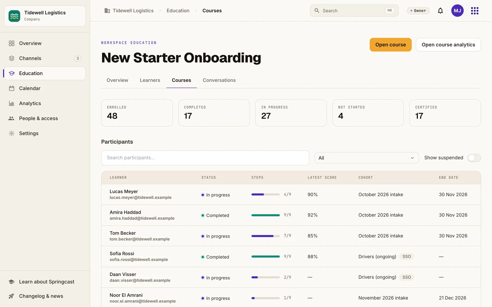 Overzicht van de cursus New Starter Onboarding in Springcast: 48 ingeschreven, 17 afgerond, 27 bezig, 4 niet gestart en 17 gecertificeerd, met per cursist de stappen, de laatste score en het cohort (voorbeelddata)