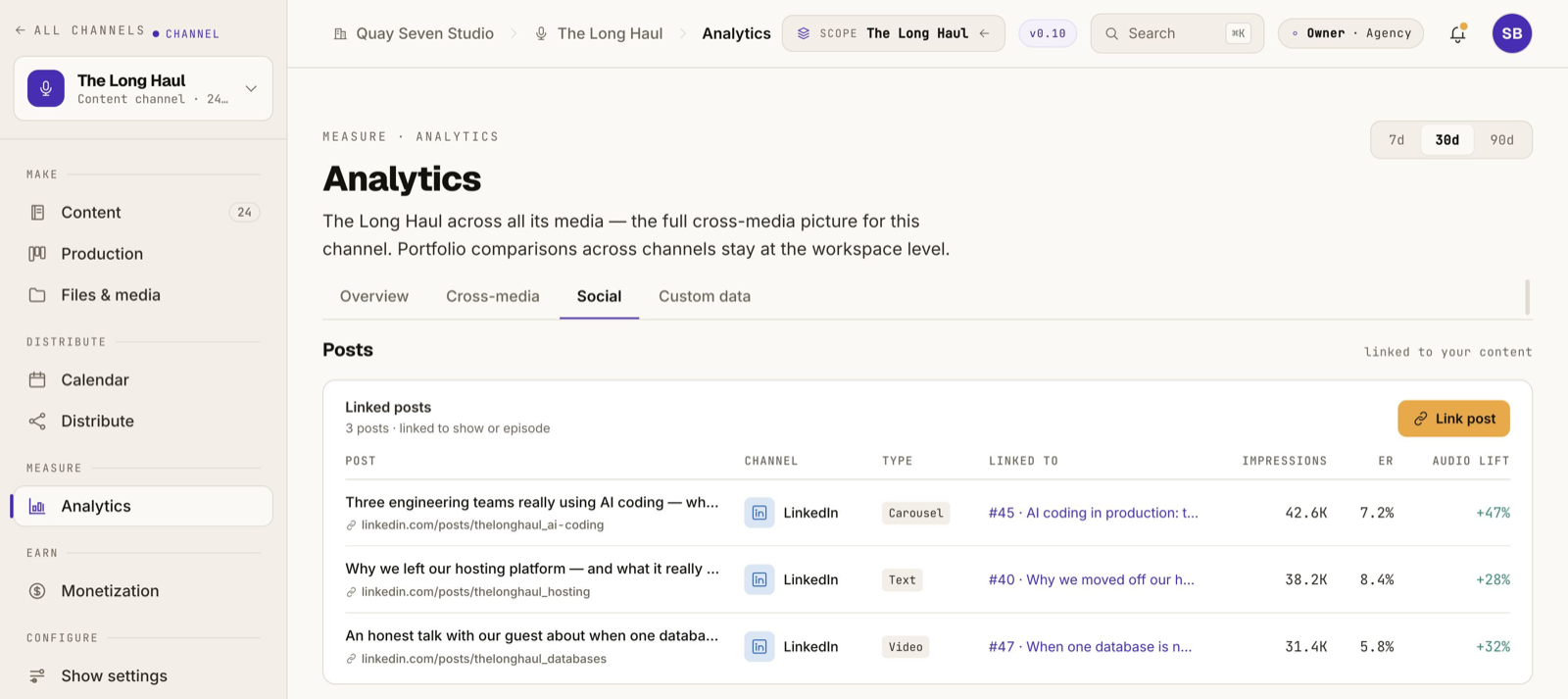 Springcast prototype with Analytics open, the Social tab selected and a table of LinkedIn posts with episode links and social metrics.